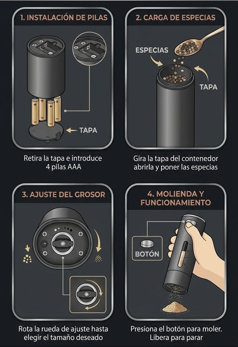 Molinillo Eléctrico para Sal y Pimienta
